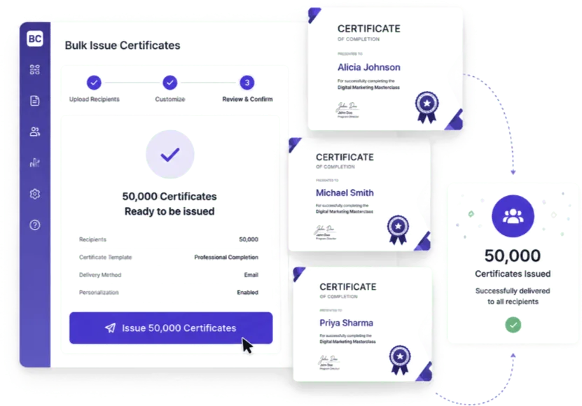 CredSure bulk issuance dashboard with 50,000 certificates ready to be issued, 3-step Upload → Customize → Review & Confirm progress and CERTIFICATE OF COMPLETION previews for Alicia Johnson, Michael Smith and Priya Sharma
